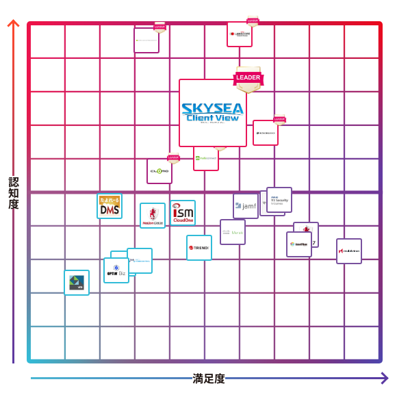 SKYSEA Client View