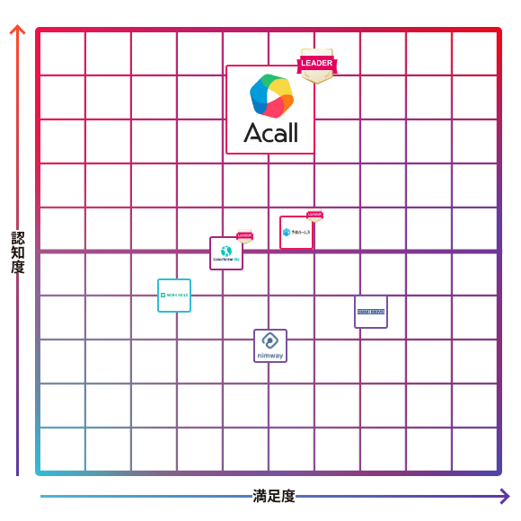 Acall(アコール)