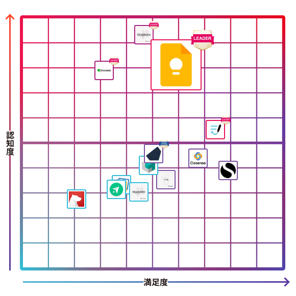 Google Keep