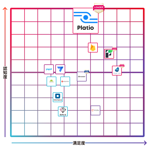 Platio
