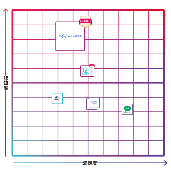 freee人事労務