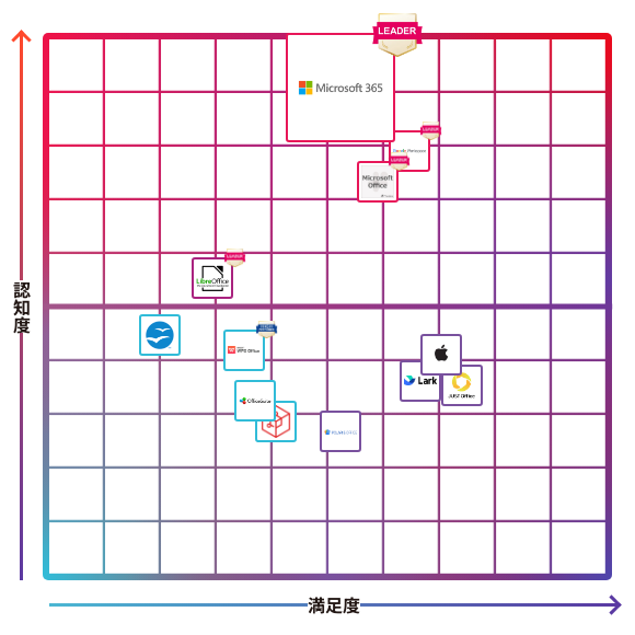 Microsoft 365（旧Office 365）