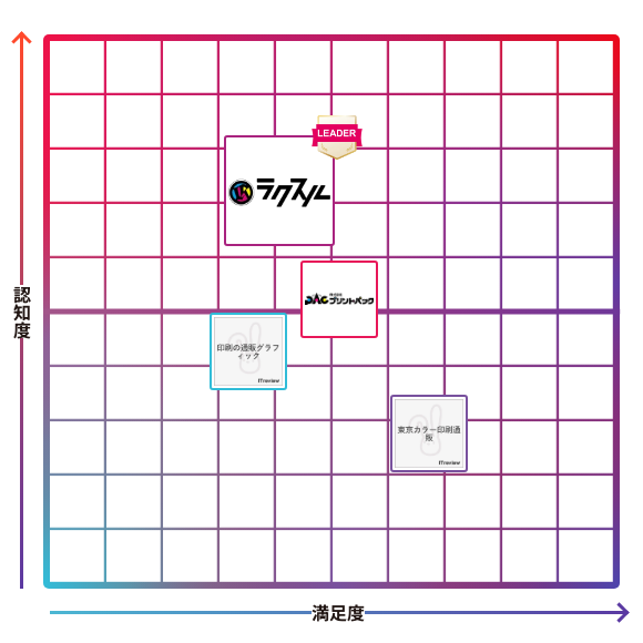 ラクスル