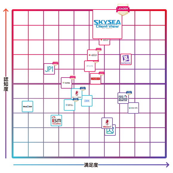 SKYSEA Client View