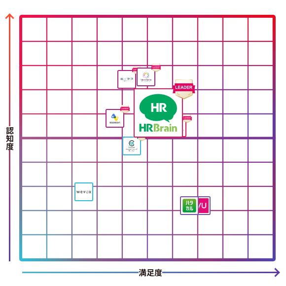 HRBrain