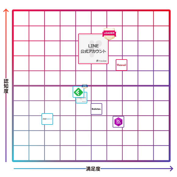 LINE公式アカウント