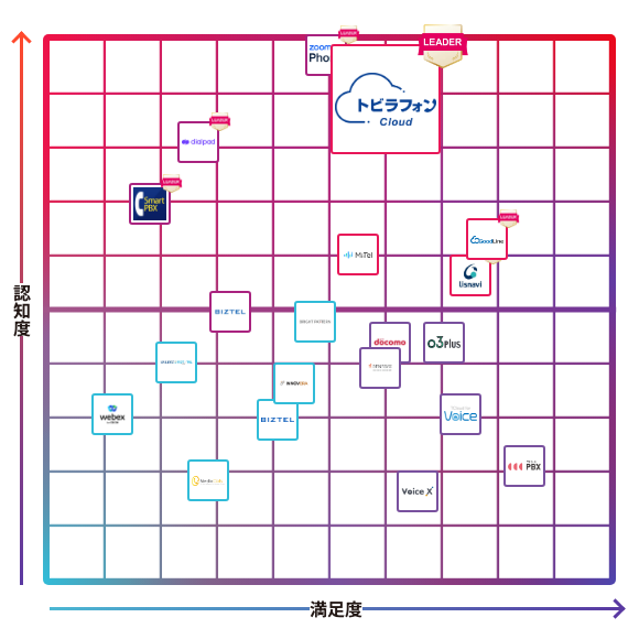トビラフォン Cloud