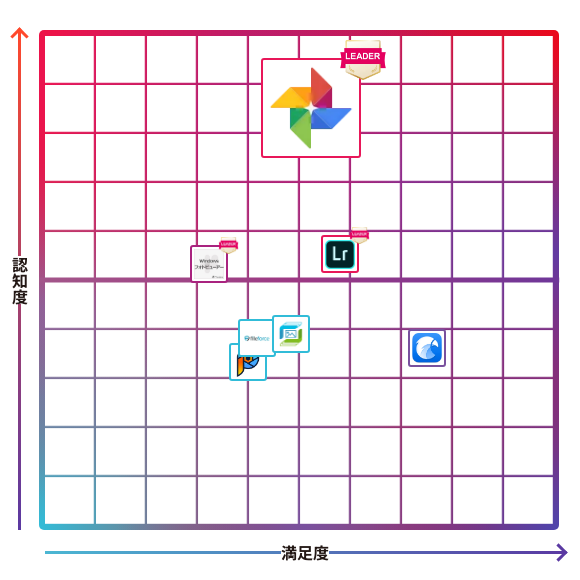 Google フォト