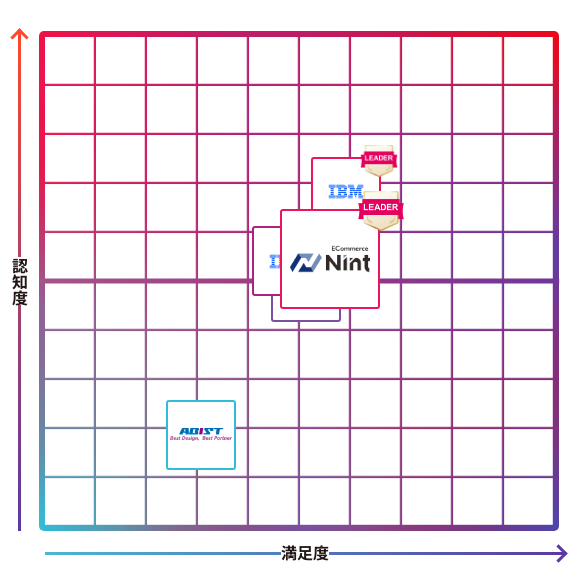 Nint ECommerce