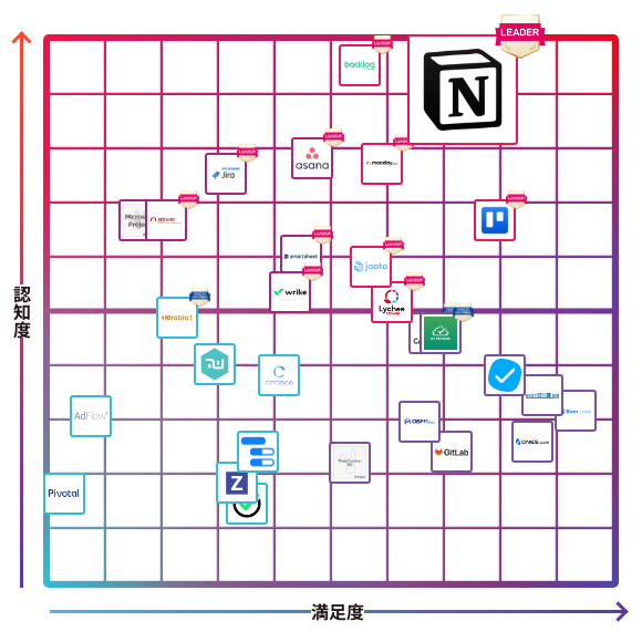 Notion