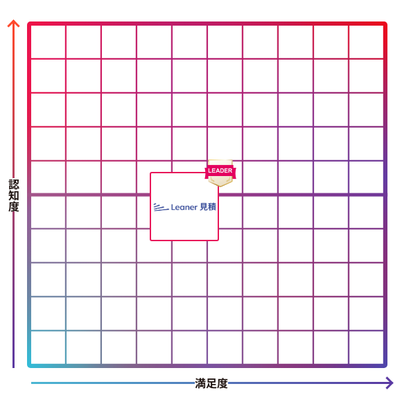 リーナー見積