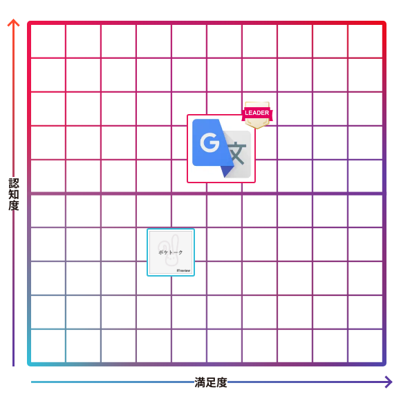Google 翻訳