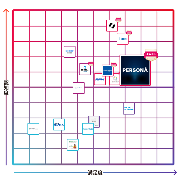 PERSONA