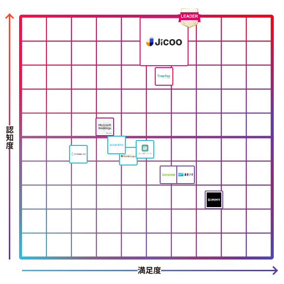 Jicoo