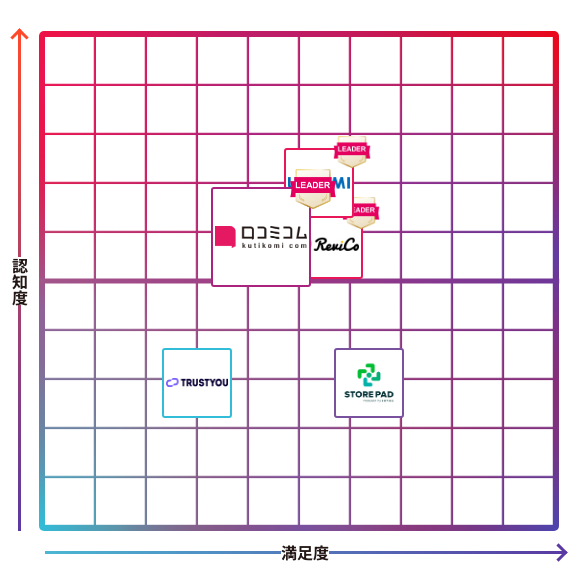 口コミコム