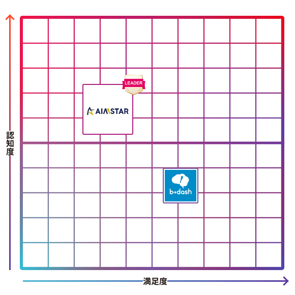 AIMSTAR
