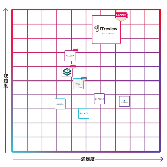 ITreview