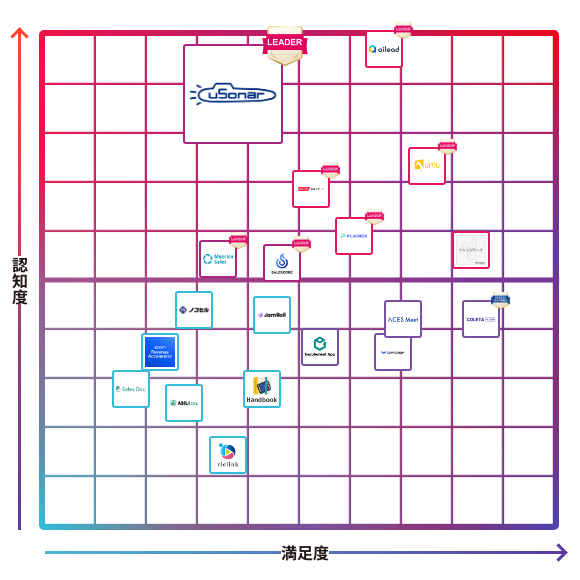 ユーソナー