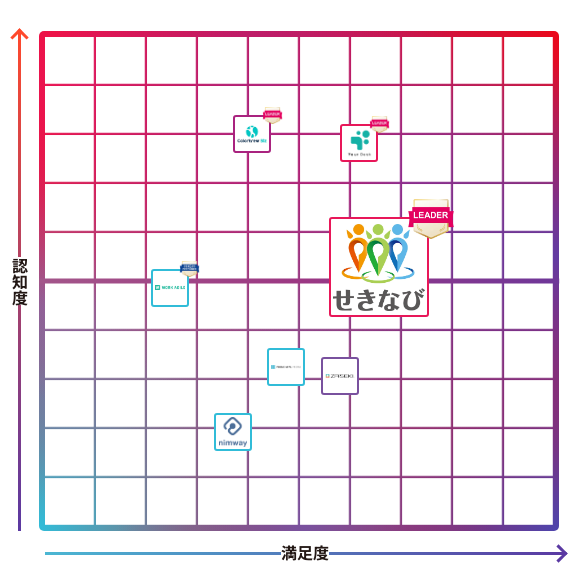 せきなび