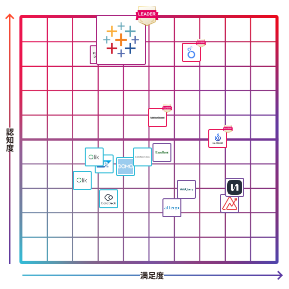 Tableau