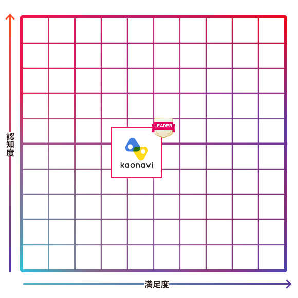 カオナビ