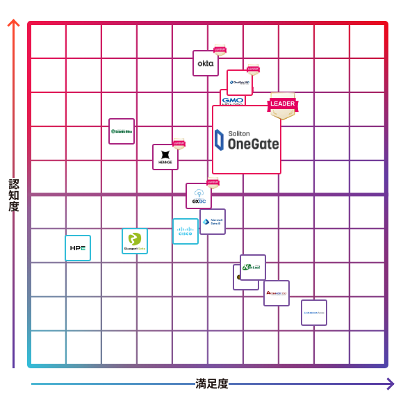 Soliton OneGate