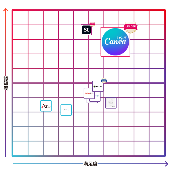 Canva