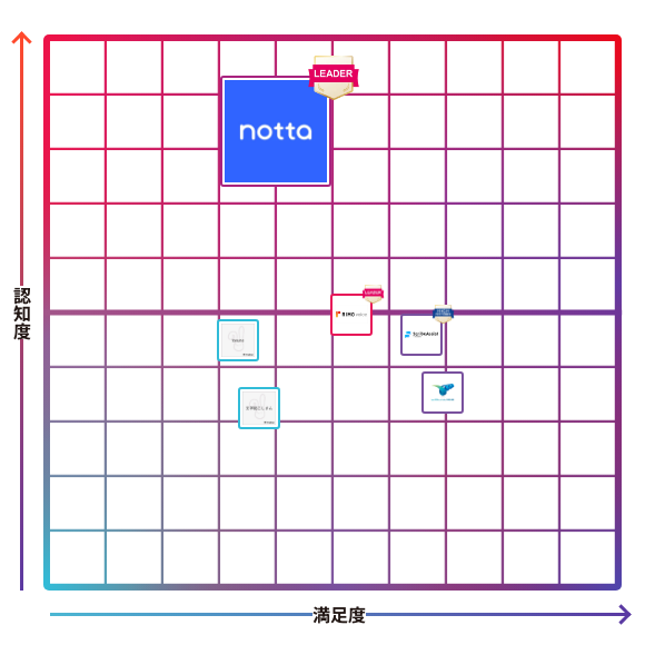 Notta