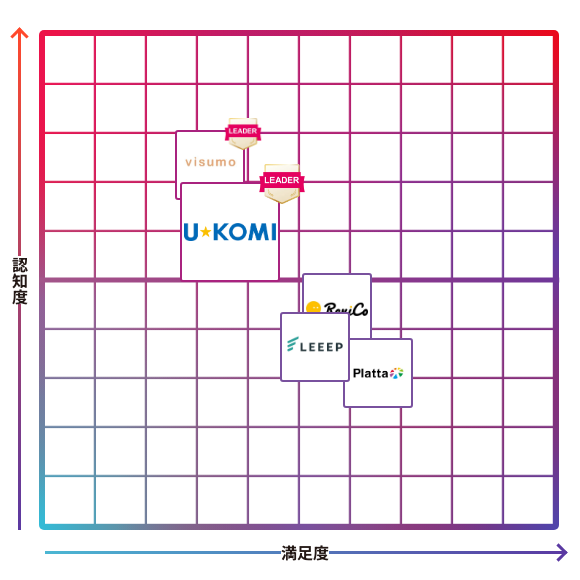 U-KOMI