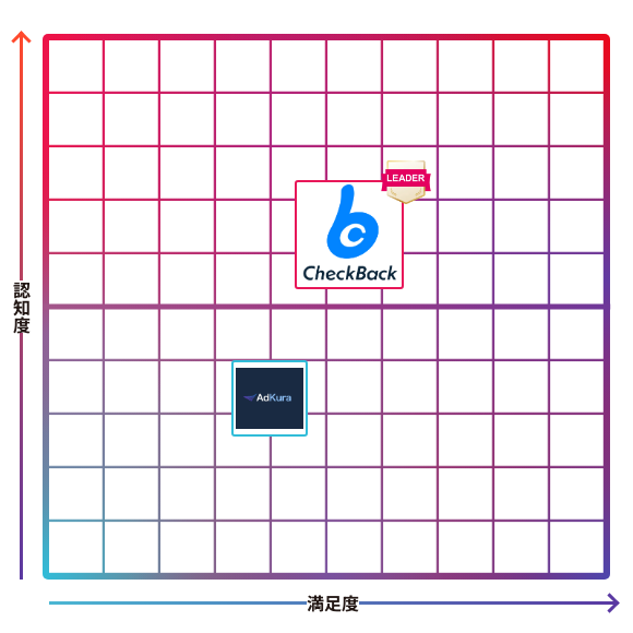 CheckBack（旧MiLKBOX）