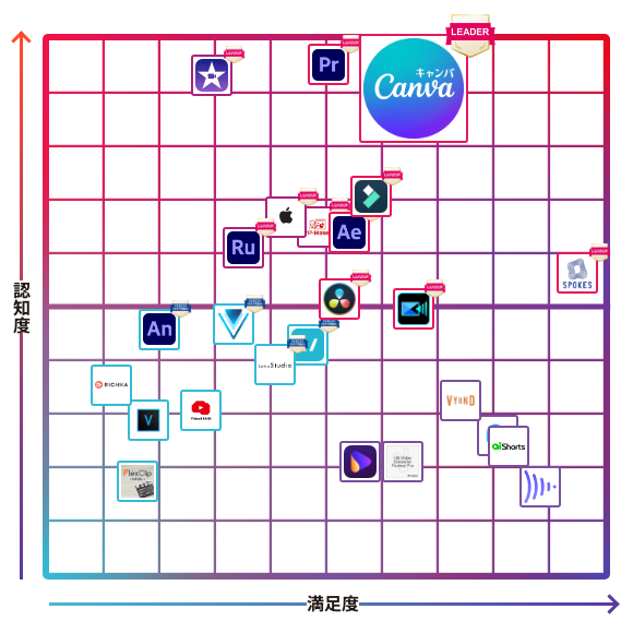 Canva