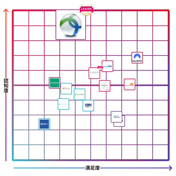 Cisco AnyConnect