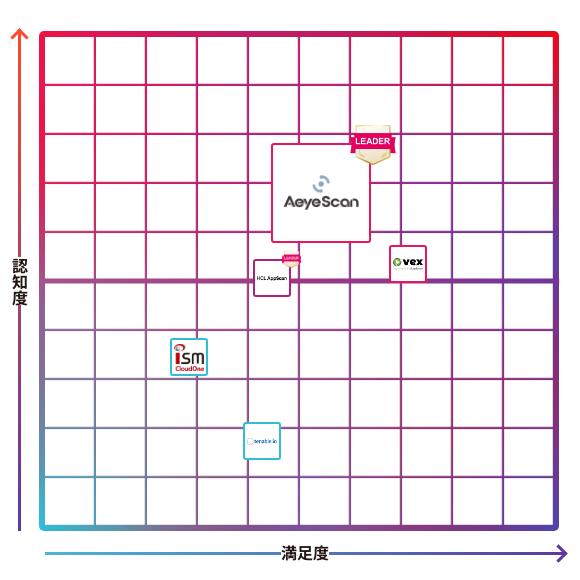 AeyeScan｜エーアイスキャン