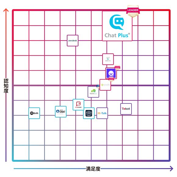ChatPlus | AI AgentPlus