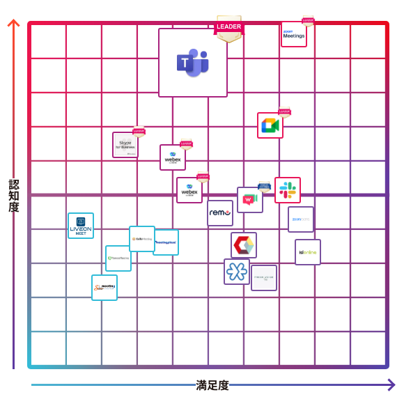 Microsoft Teams
