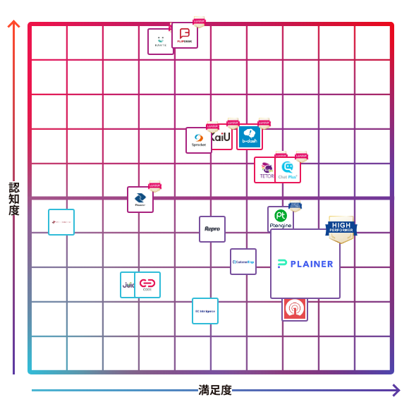 ソフトウェアイネーブルメントプラットフォーム PLAINER(プレイナー)