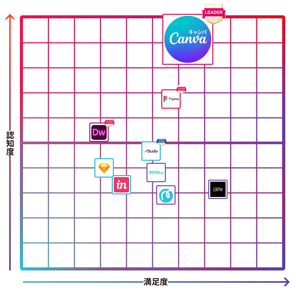 Canva