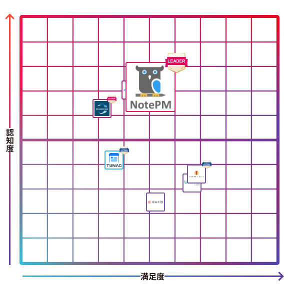 NotePM