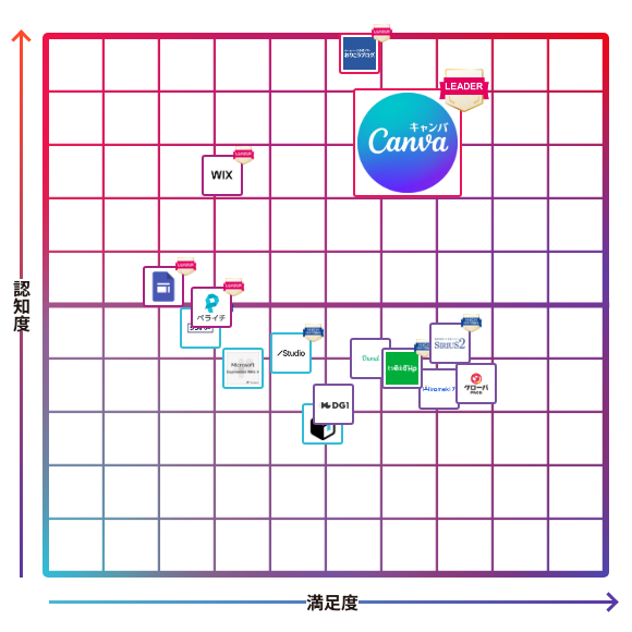 Canva
