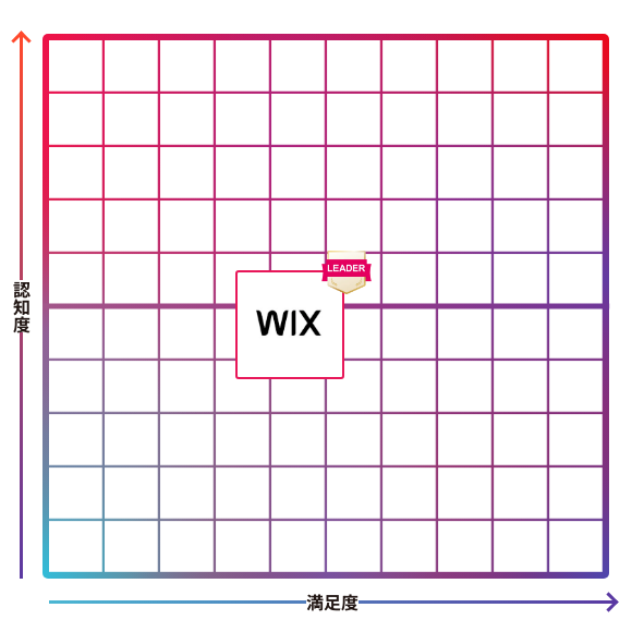 Wix